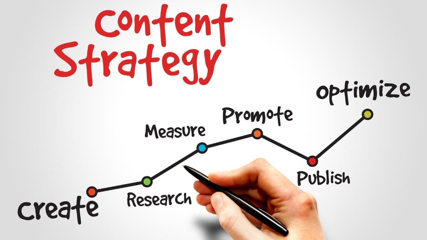 AI for Content Creation: Complete Guide Everything you need to know
